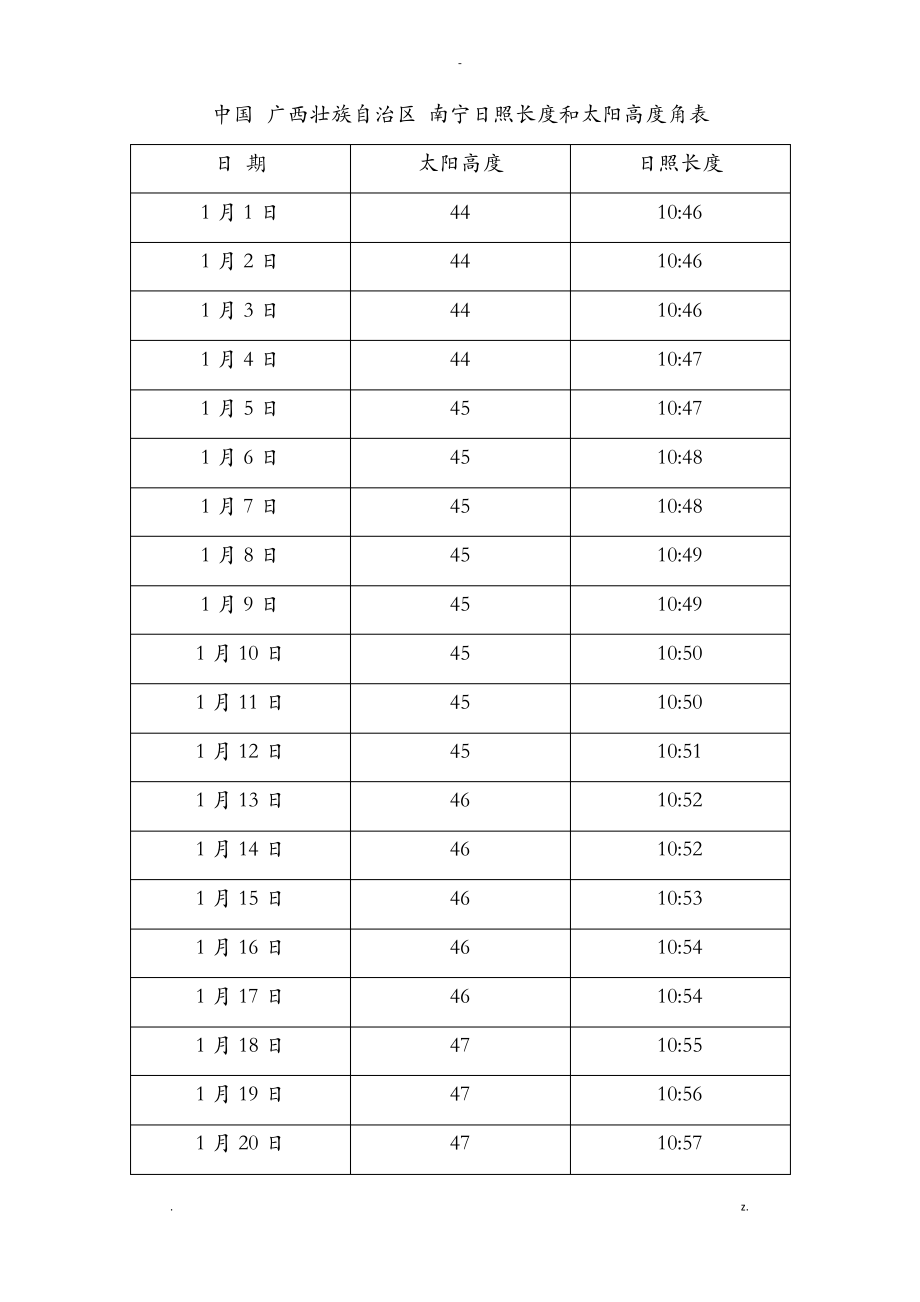 中国-广西壮族自治区-南宁日照长度和太阳高度角表.pdf_第1页