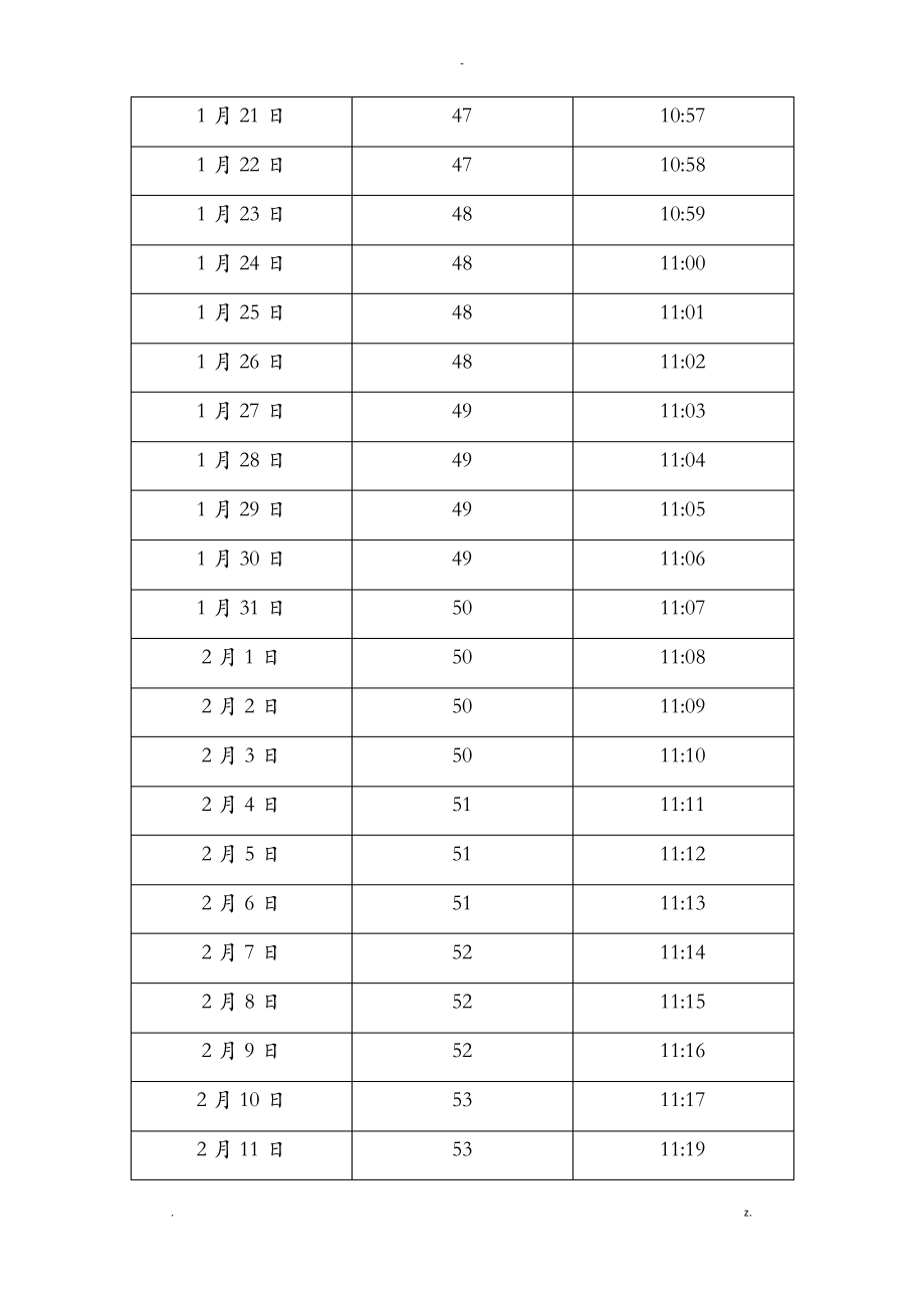 中国-广西壮族自治区-南宁日照长度和太阳高度角表.pdf_第2页