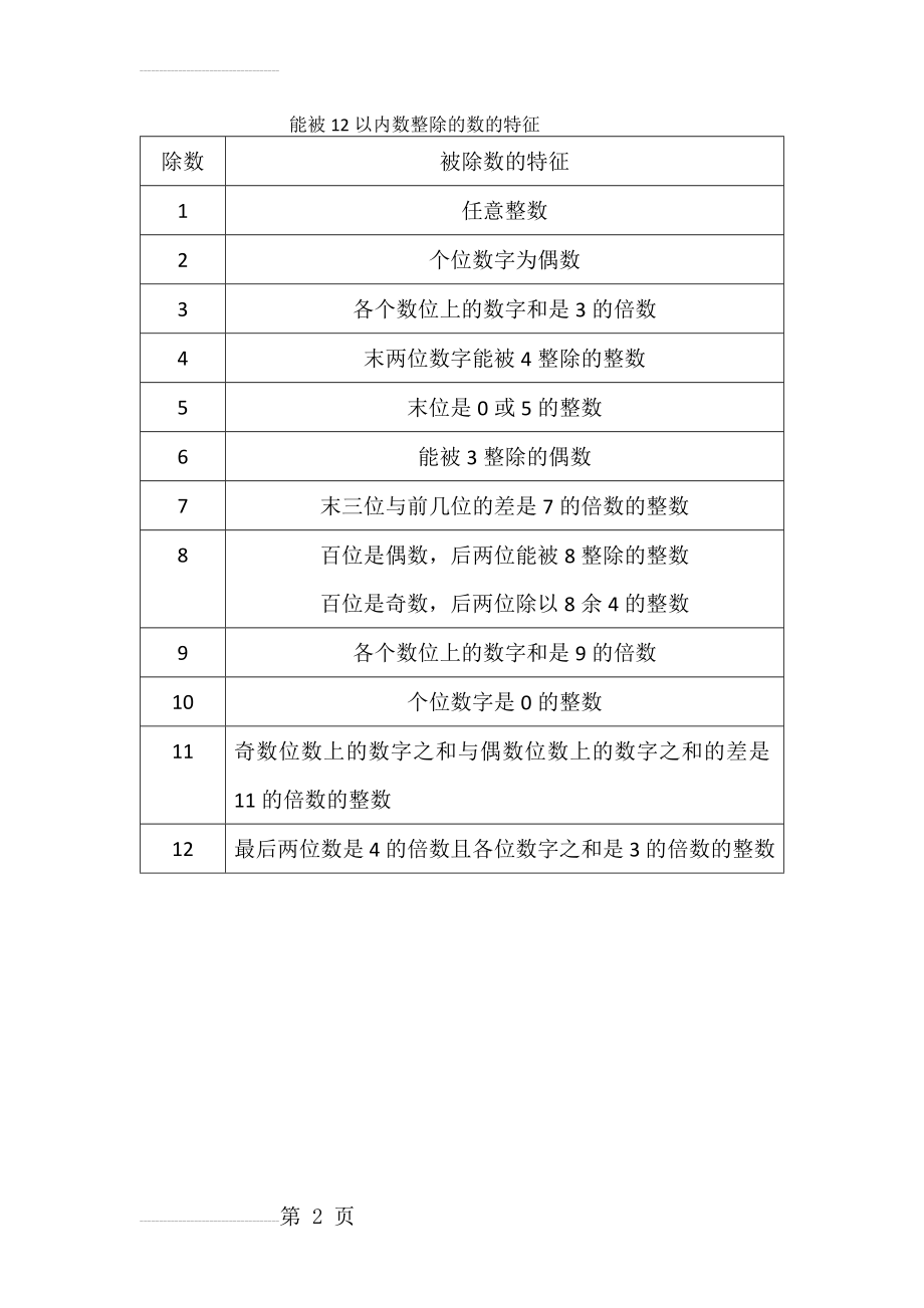 被12以内的数整除的数的特征(2页).doc_第2页