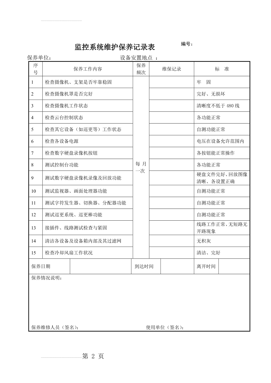 视频监控系统维护保养记录(样本)(2页).doc_第2页