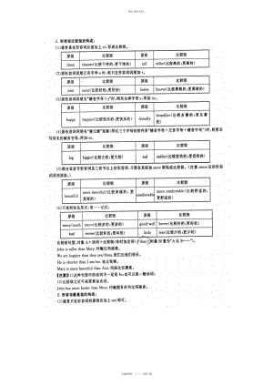 2022年形容词的比较级和最高级的变化规律总结及经典例题和练习题 .docx