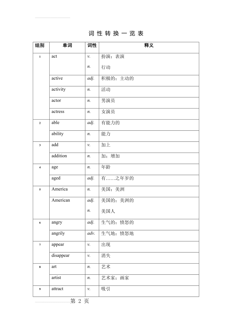 词性转换一览表(21页).doc_第2页