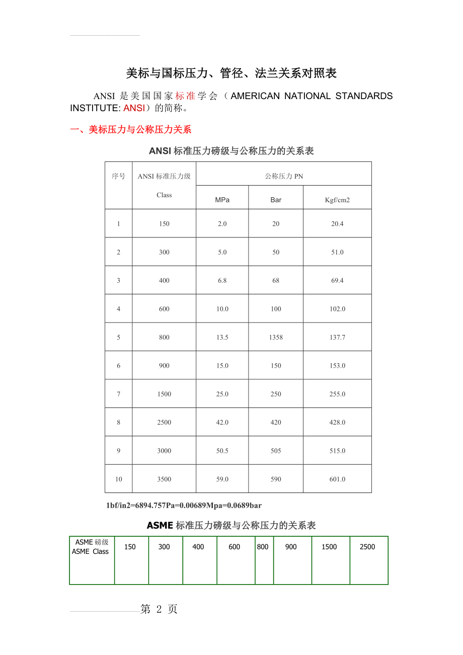 美标与国标压力、管径、法兰关系对照表(16页).doc_第2页