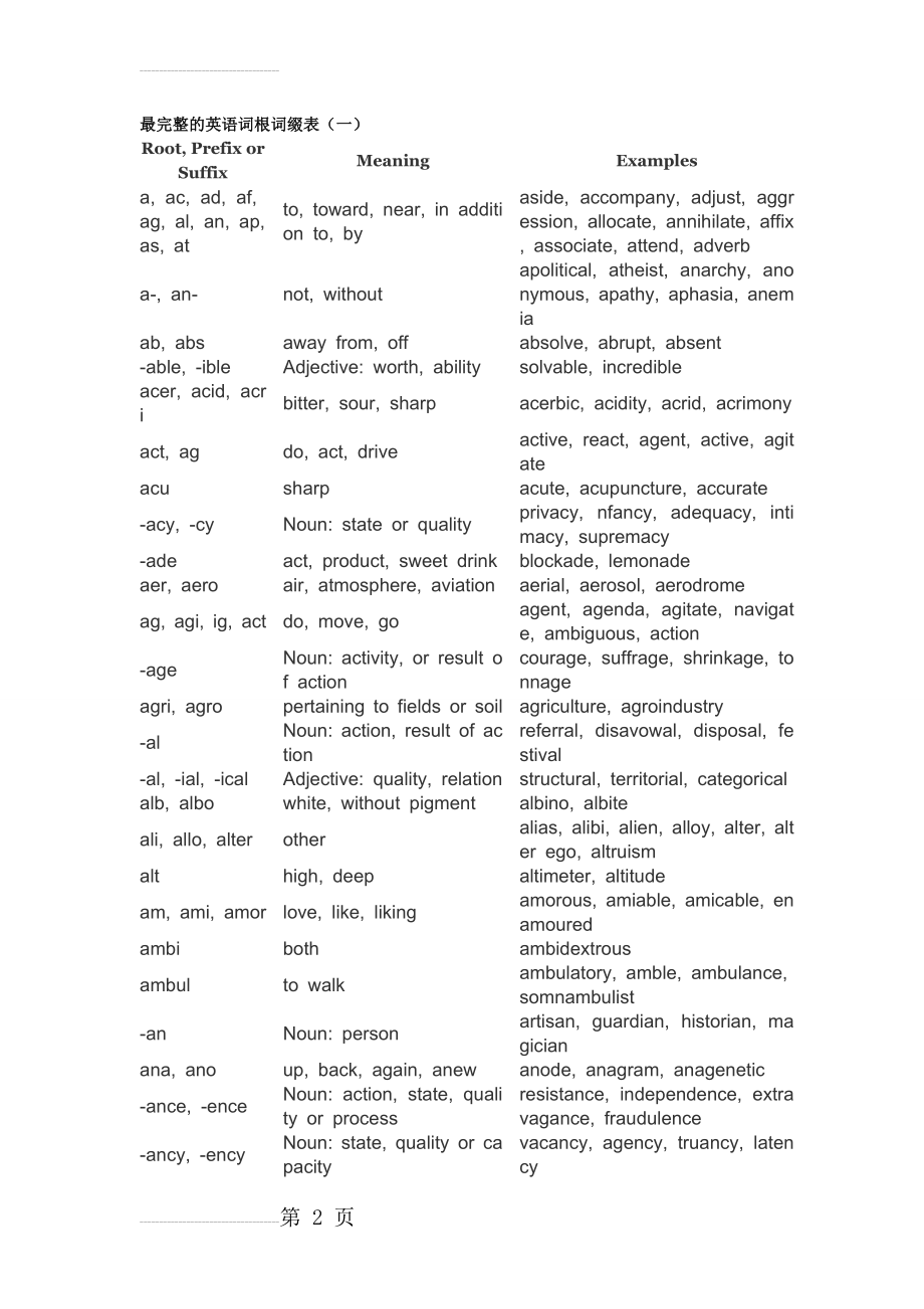 英语词根完整(21页).doc_第2页