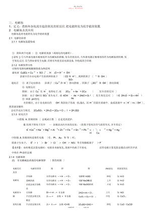 2022年电解池知识点及习题答案详解整.docx