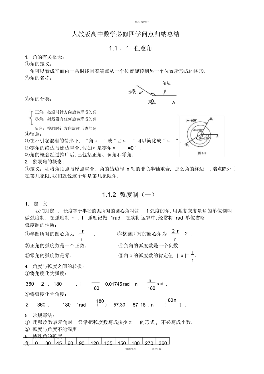 2022年最新整理人教版高中数学必修四知识点归纳总结复习进程 .docx_第1页