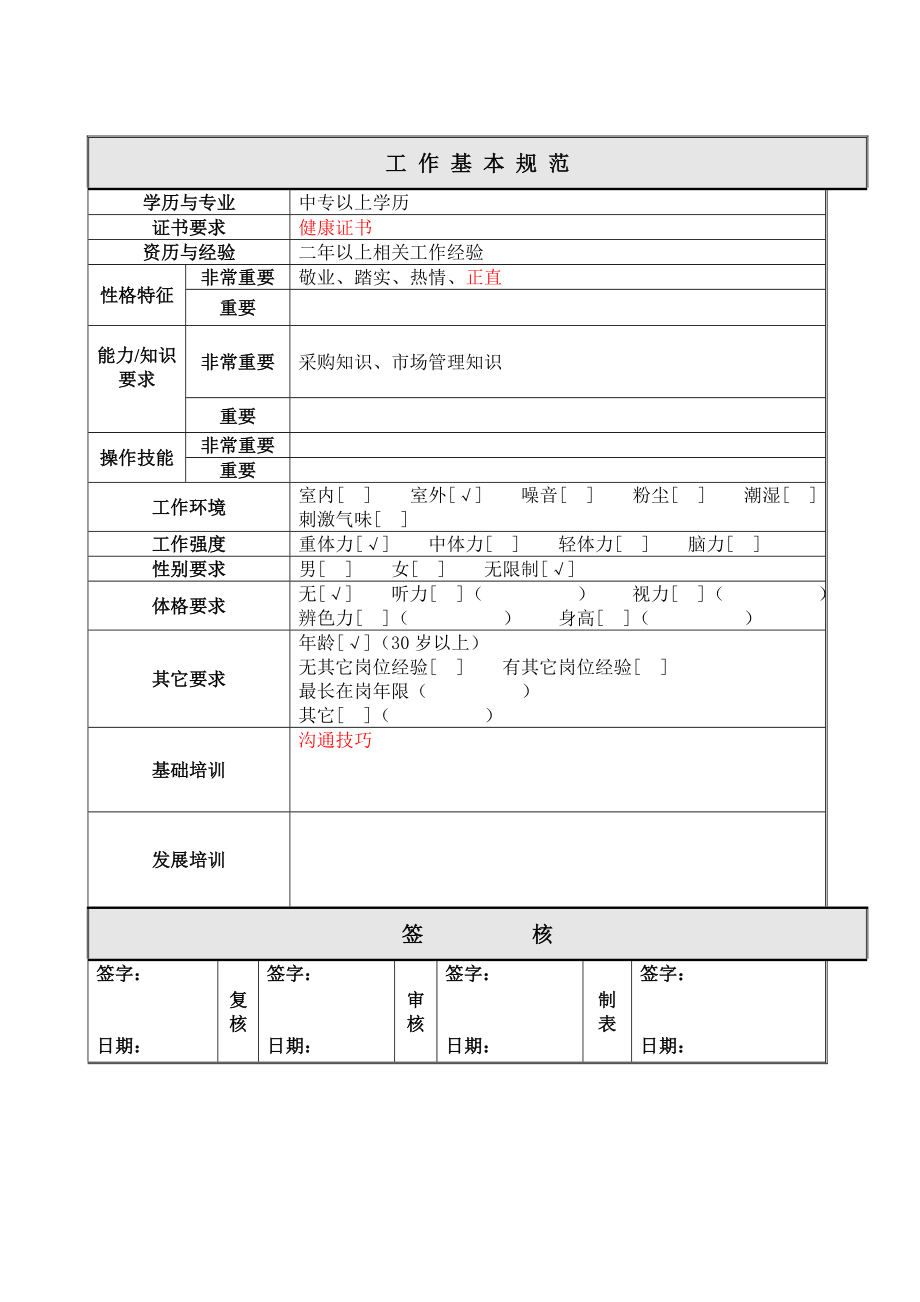 采购人员工作说明书.docx_第2页