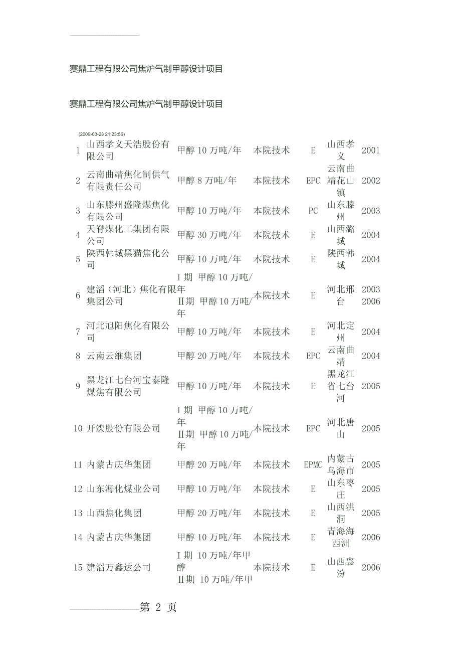 赛鼎工程有限公司焦炉气制甲醇设计项目(6页).doc_第2页