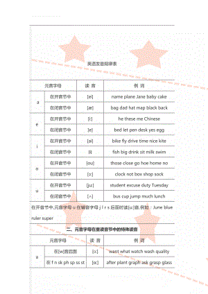 英语发音规律表(14页).doc