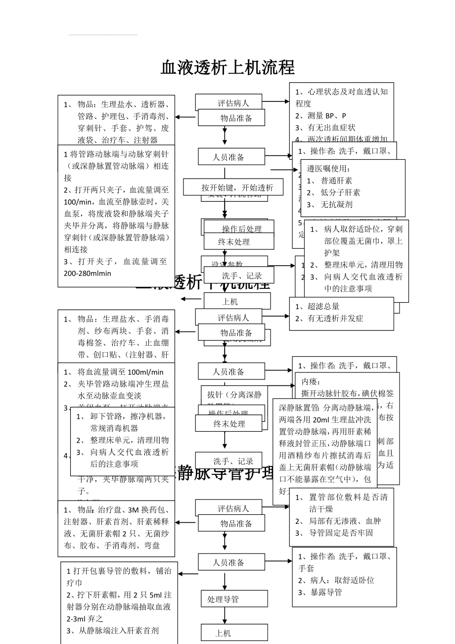 血液透析上机流程(3页).doc_第2页