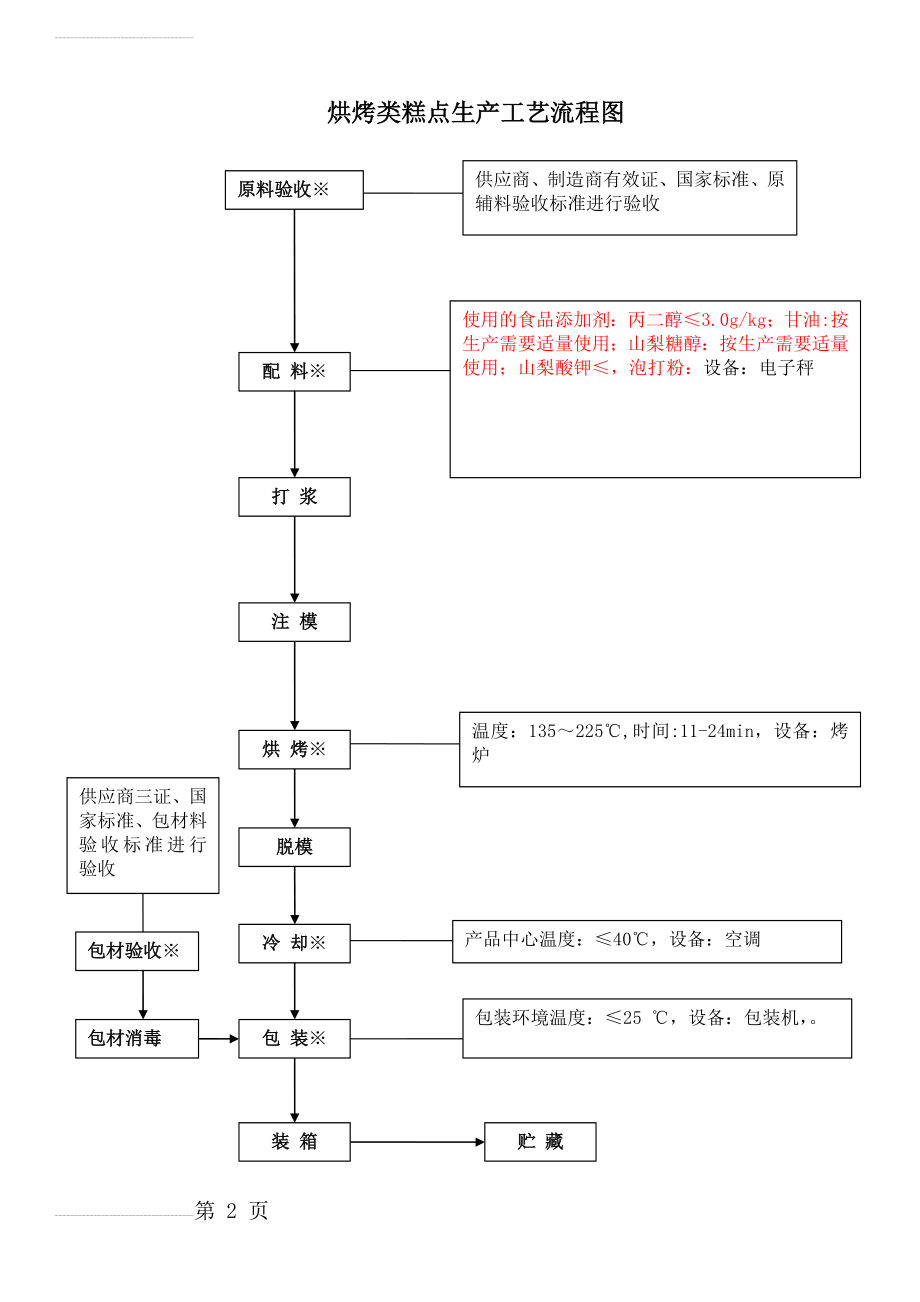 蛋糕生产工艺流程图(2页).doc_第2页