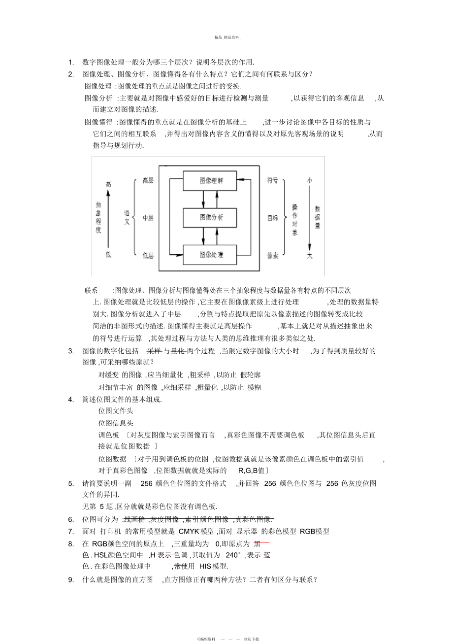 2022年数字图像处理考题总结 .docx_第1页