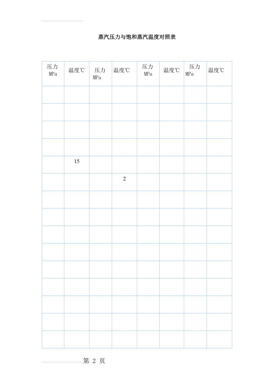 蒸汽压力温度对照表(3页).doc_第2页