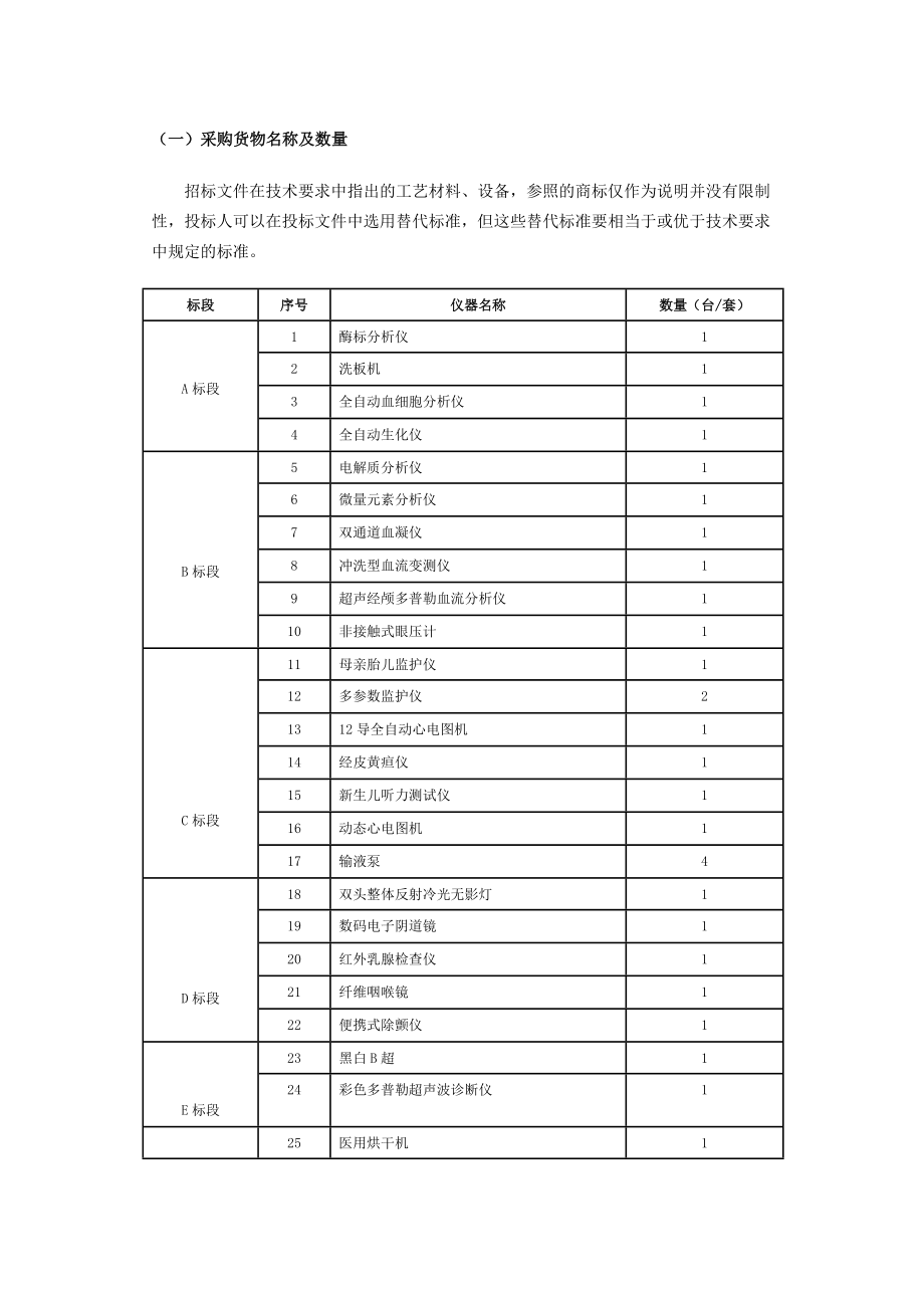 (一)采购货物名称及数量.docx_第1页