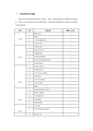 (一)采购货物名称及数量.docx