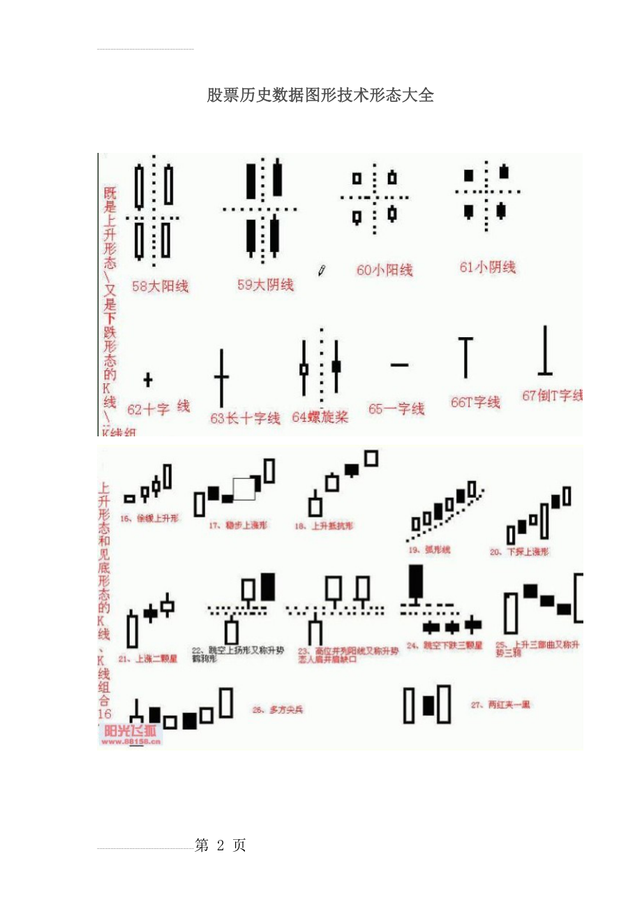 股票历史数据图形技术形态大全(K线图整理大全)(35页).doc_第2页