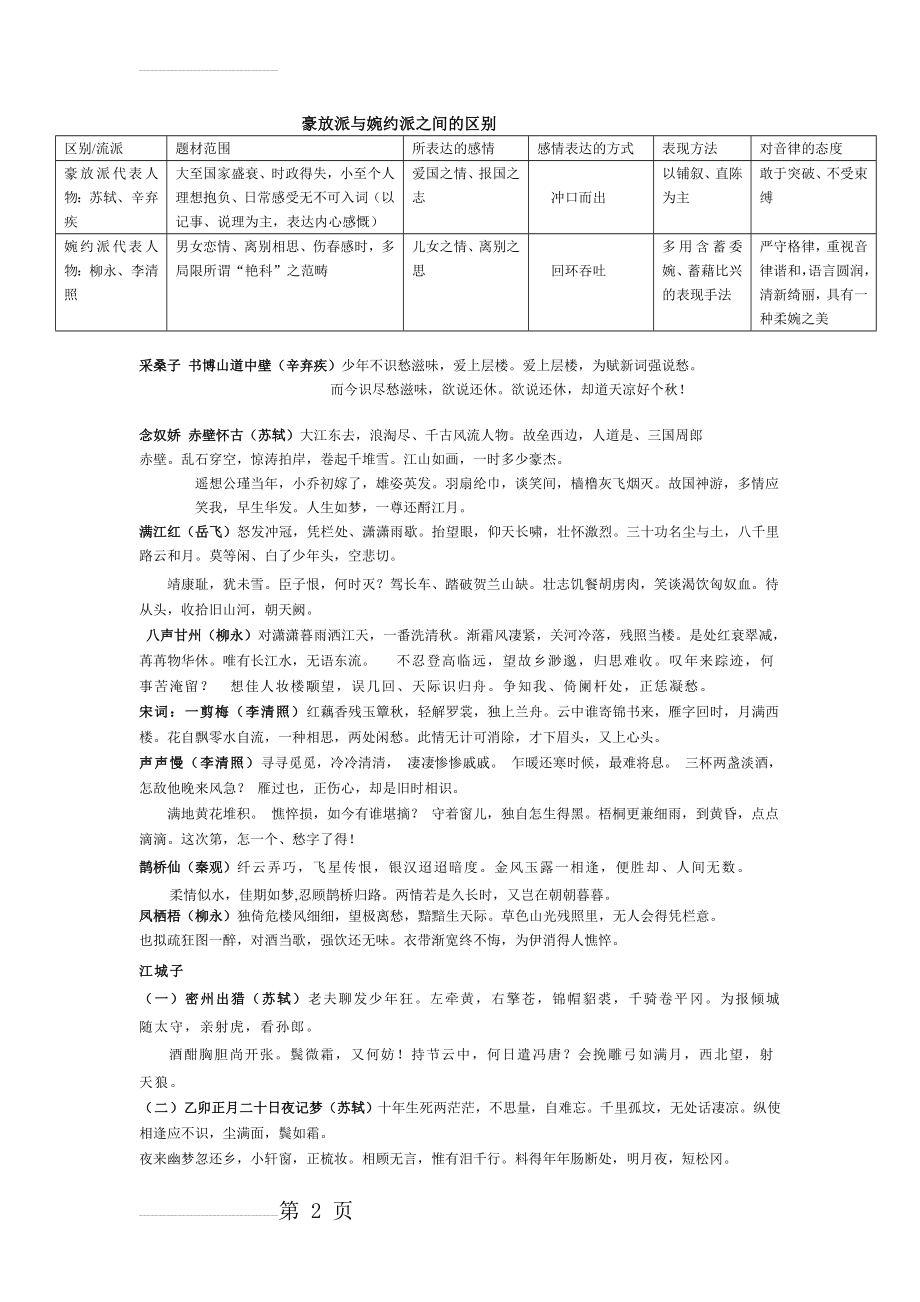 豪放派与婉约派之间的区别(3页).doc_第2页