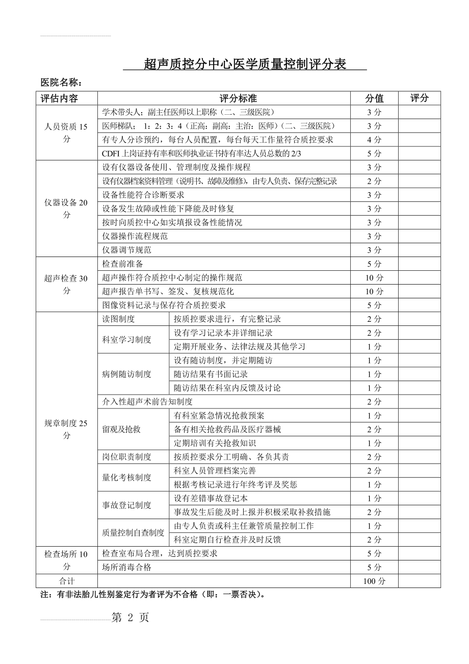 超声科质量控制评分表(2页).doc_第2页