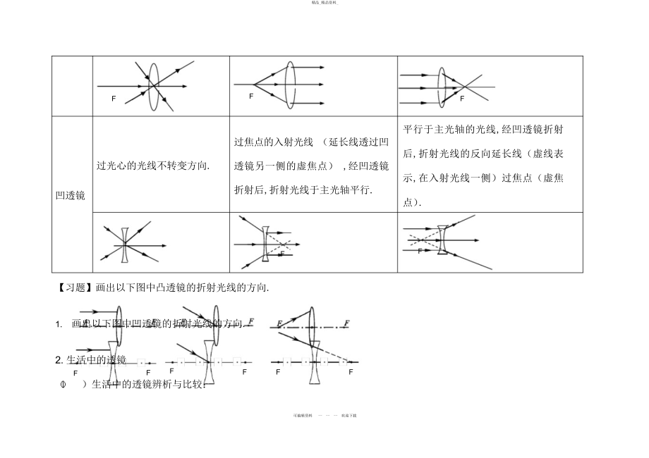 2022年第五章_透镜及其应用知识点总结 .docx_第2页