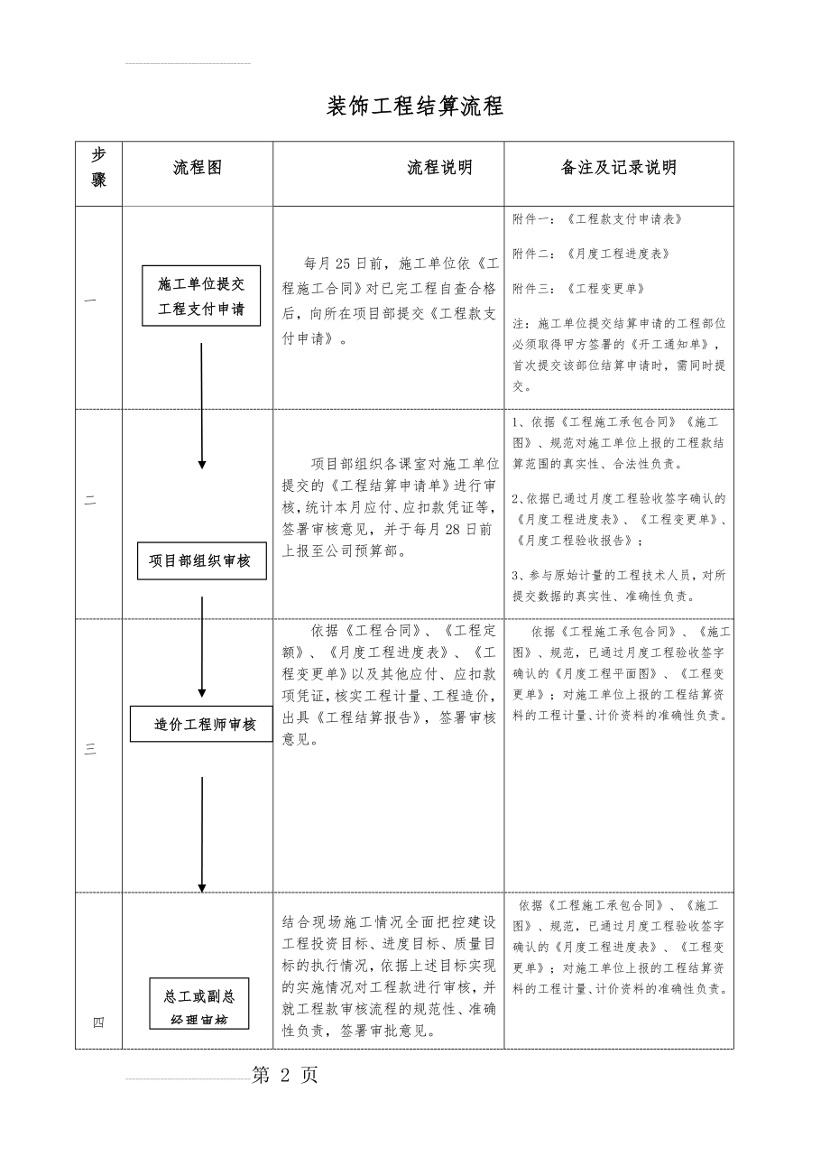 装修工程结算流程(11页).doc_第2页