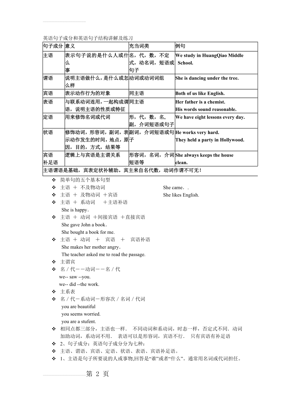 英语句子成分和英语句子结构讲解及练习(7页).doc_第2页