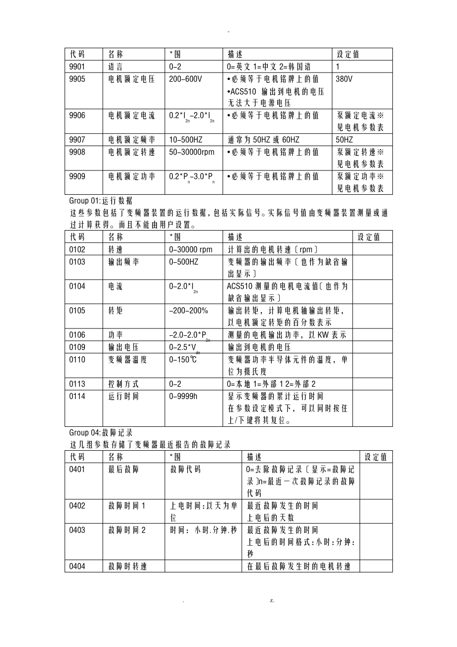 ABB变频器使用说明书.pdf_第2页