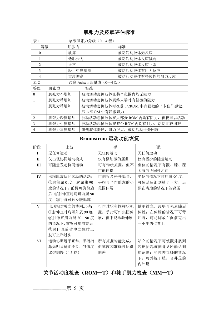 评定量表集(13页).doc_第2页