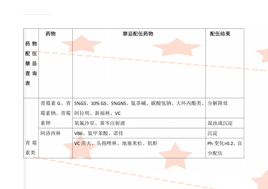 药物配伍禁忌查询表(26页).doc_第1页