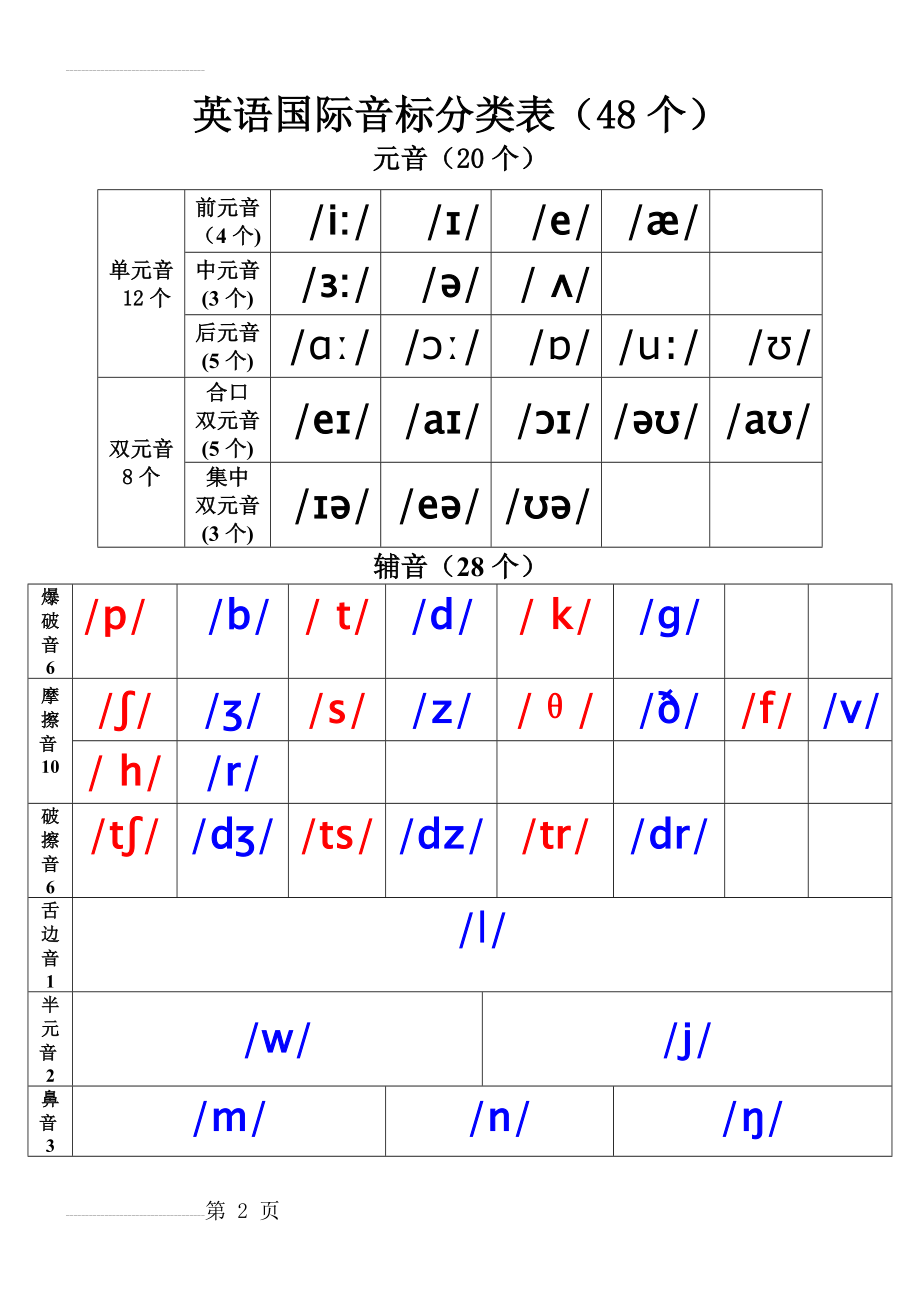 英语国际音标分类表(48个)(3页).doc_第2页