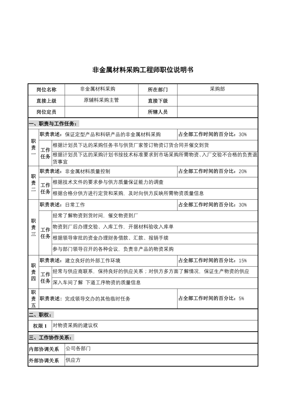 华北光学仪器公司采购部非金属材料采购工程师职位说明书.docx_第1页