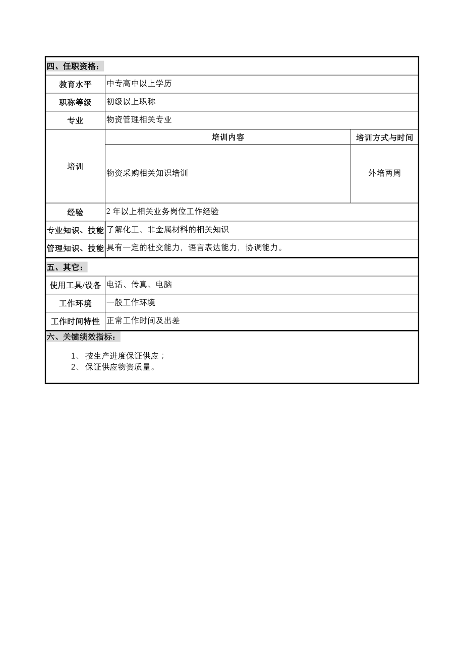 华北光学仪器公司采购部非金属材料采购工程师职位说明书.docx_第2页