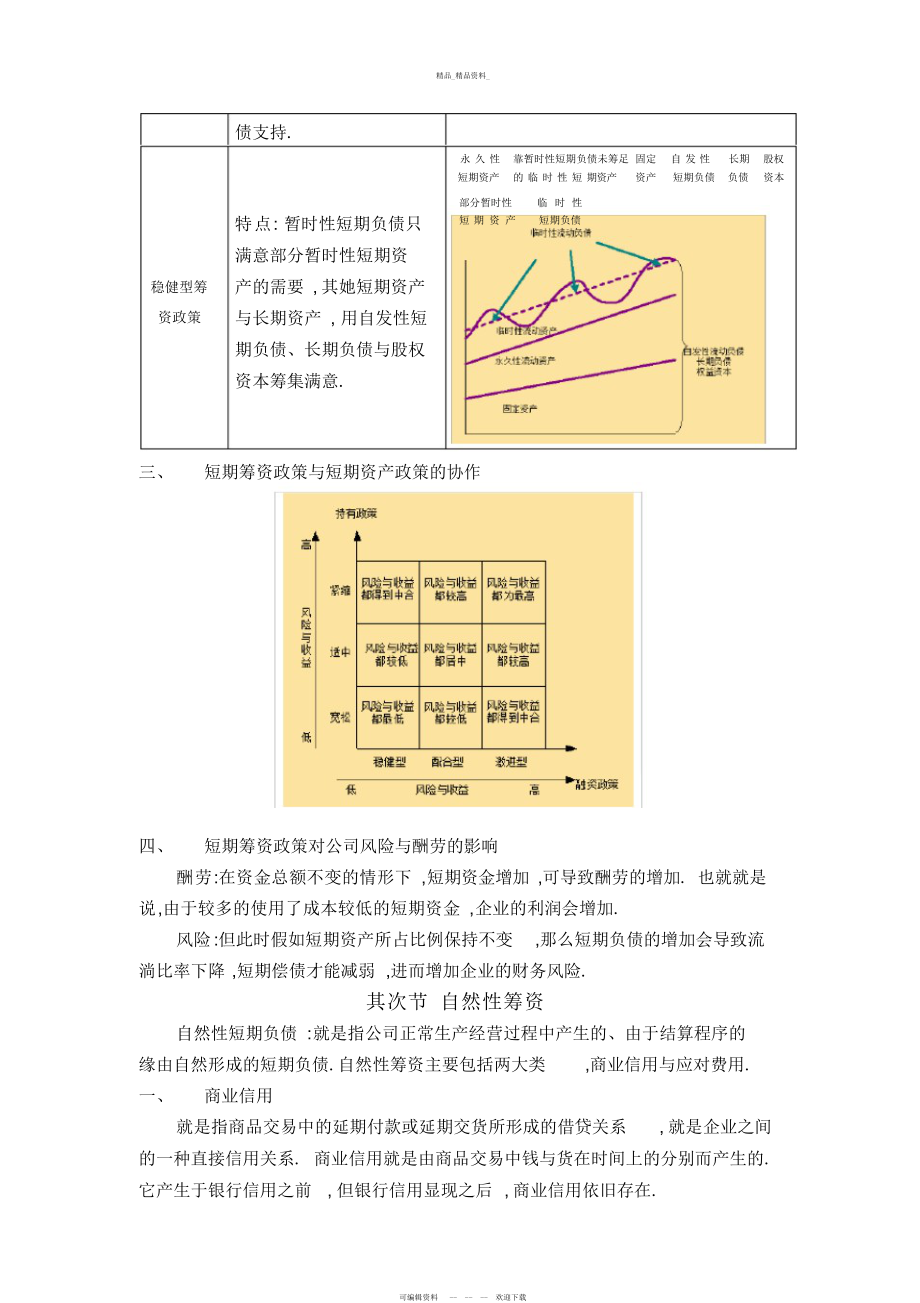 2022年总结第十章短期筹资管理 .docx_第2页