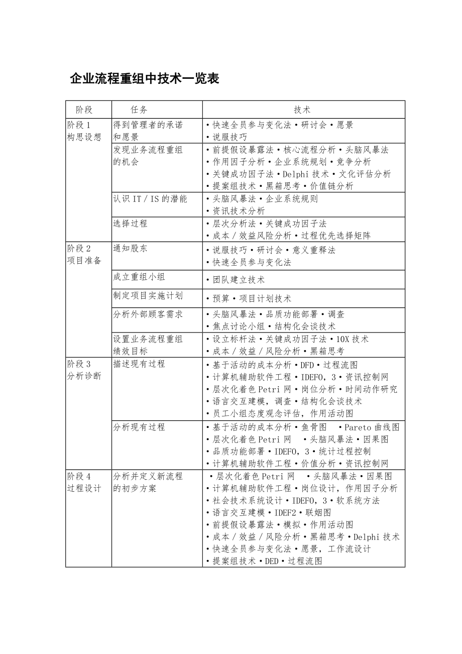 企业流程重组工具介绍.docx_第1页