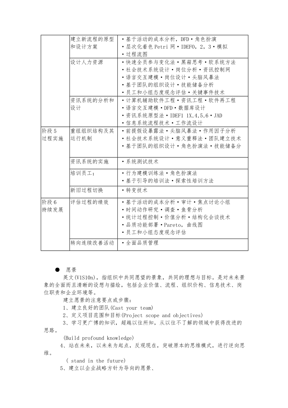 企业流程重组工具介绍.docx_第2页