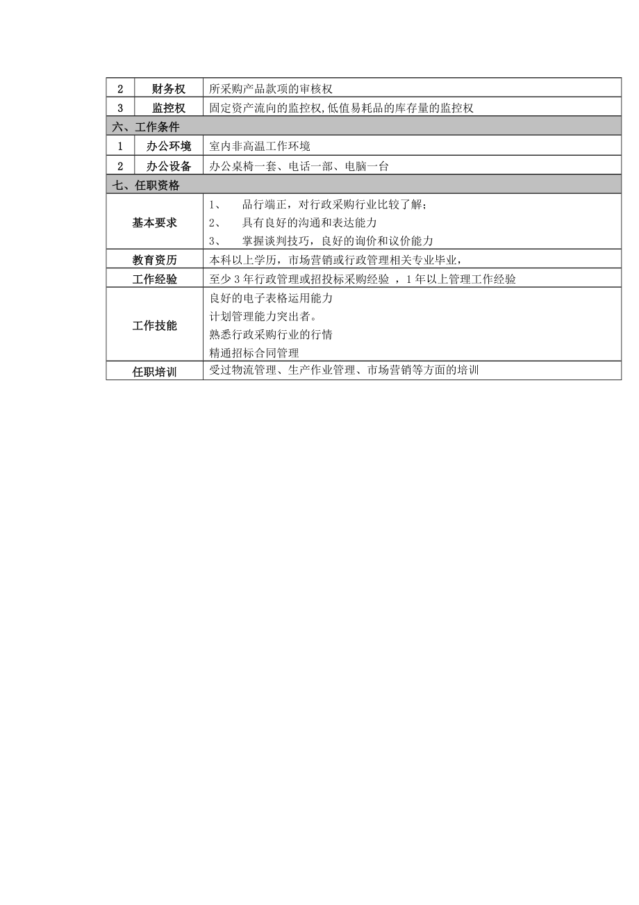 行政管理-【通用行业】行政采购员岗位职责说明书.docx_第2页