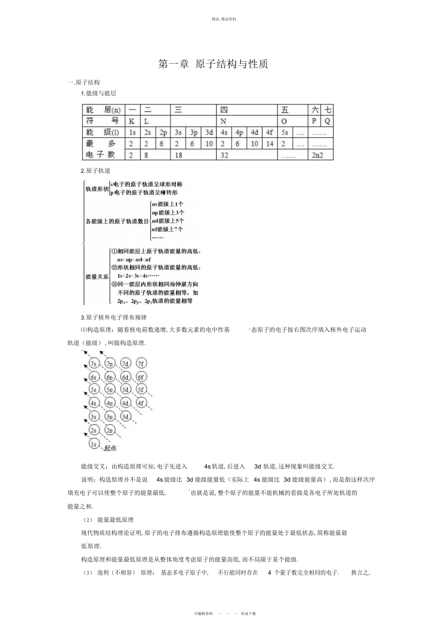 2022年第一章原子结构与性质知识点总结 .docx_第1页