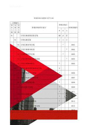 质量控制点设置表(电气专业)(7页).doc