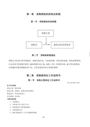 某公司采购部组织结构及职能.docx