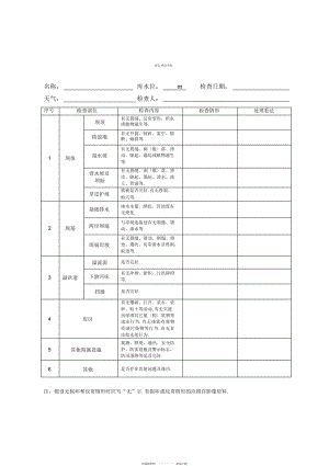 2022年日常巡查管护记录表 .docx