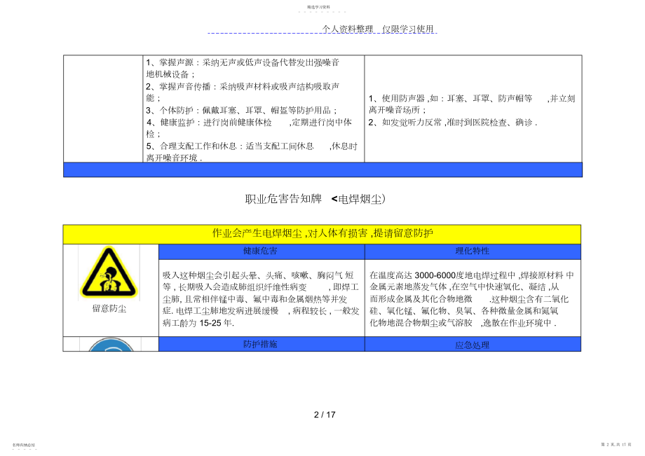 2022年最新职业危害告知牌 .docx_第2页