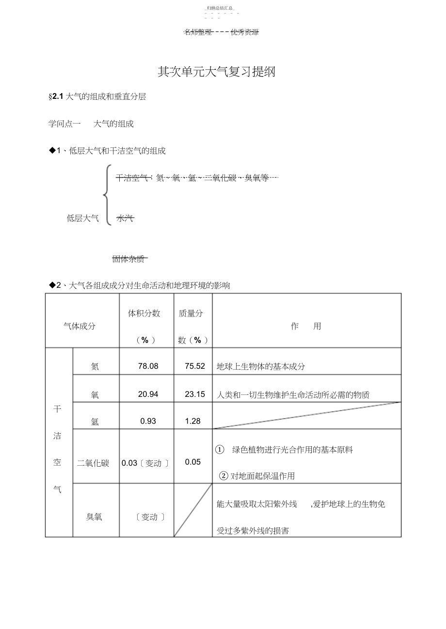 2022年第二单元大气复习提纲 .docx_第1页