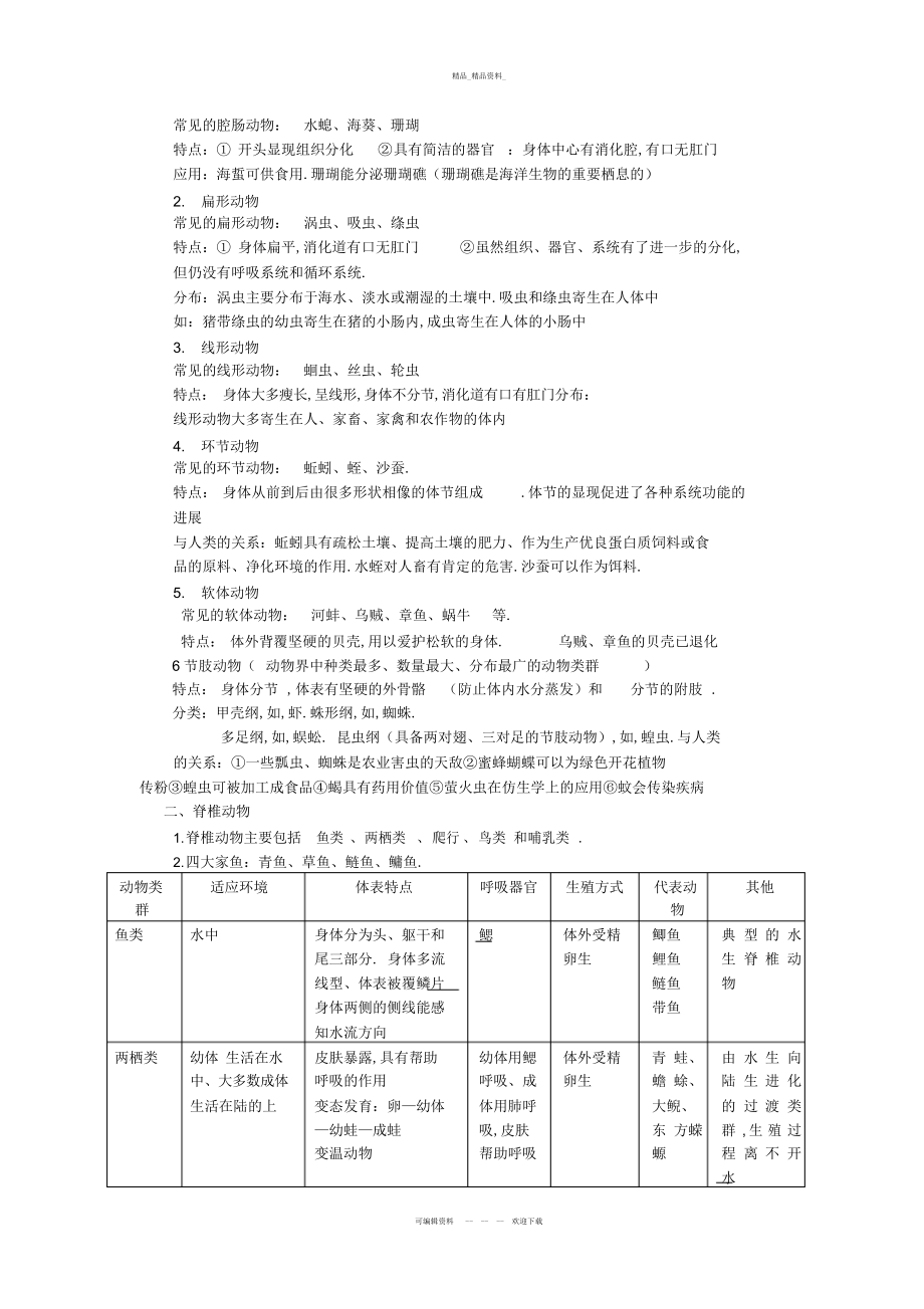 2022年苏教版初二生物上册知识点归纳 .docx_第2页