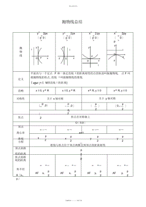 2022年抛物线知识点归纳总结与习题 .docx