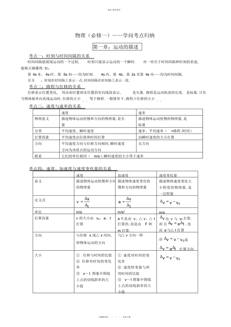 2022年最新高中物理必修知识点总结.docx_第1页