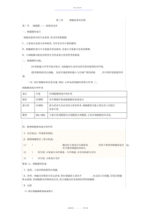 2022年第三章细胞的基本结构知识点总结 .docx