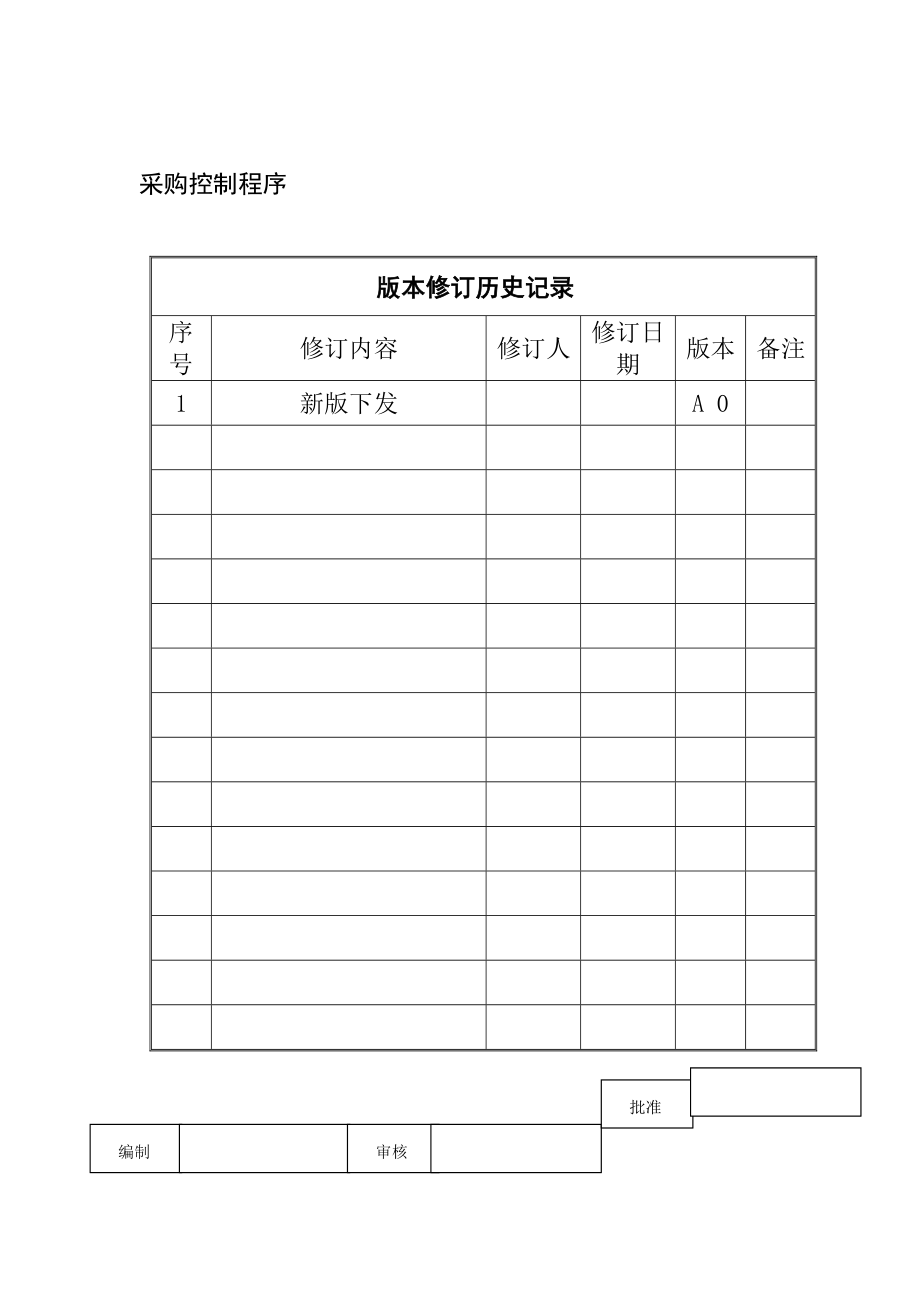 某食品公司采购控制程序.docx_第1页