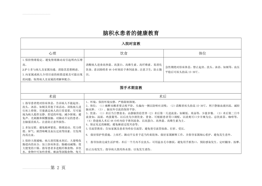 脑积水患者的健康教育(3页).doc_第2页