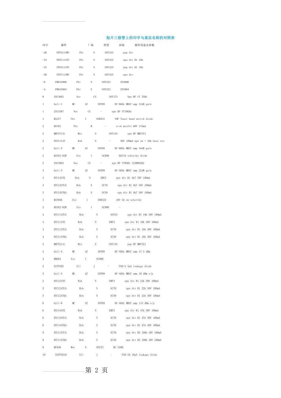 贴片三极管参数大全(87页).doc_第2页