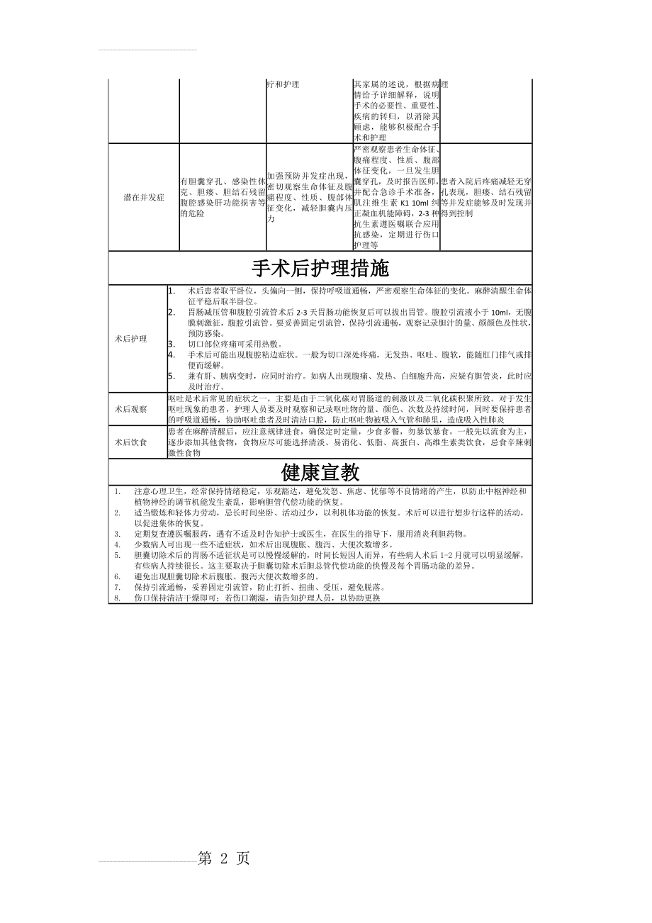 胆囊炎的护理查房(3页).doc_第2页