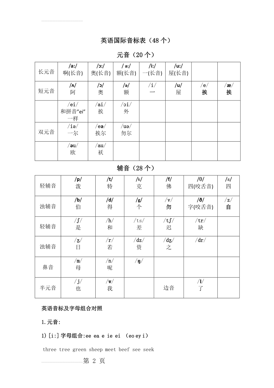 英语音标表及字母组合对照表(6页).doc_第2页